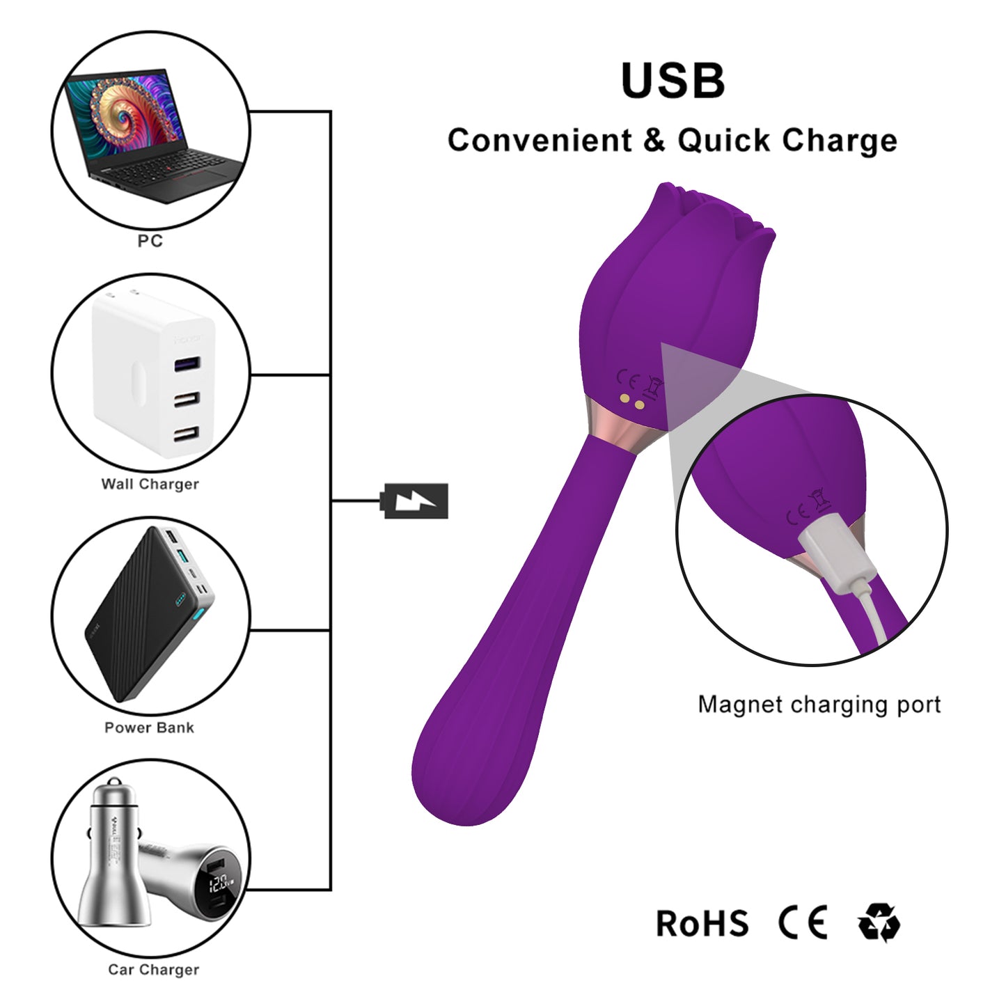 Rose Klitoris saugender G-Punkt-Vibrator – handgehaltener Nippelsauger für weibliche Sexspielzeuge